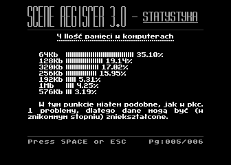 Scene Register 3.0 - Statystyka