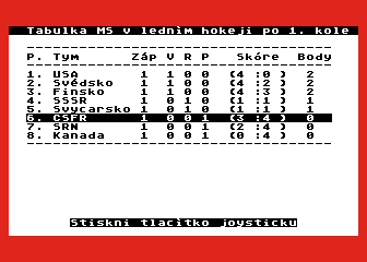Suomi World Cup '91